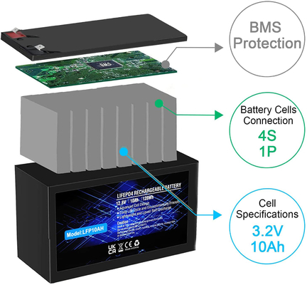 LFP แบตเตอรี่ลิเธียมฟอสเฟตแบบชาร์จไฟได้ IP67 12.8V 100Ah LiFePO4 แบตเตอรี่