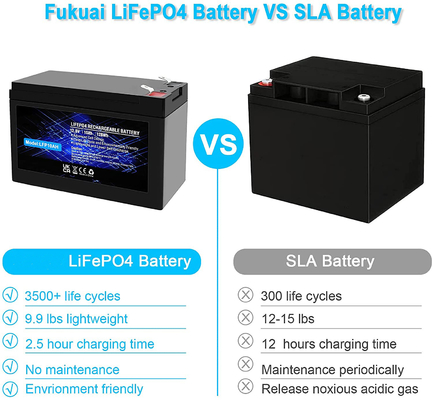 LFP แบตเตอรี่ลิเธียมฟอสเฟตแบบชาร์จไฟได้ IP67 12.8V 100Ah LiFePO4 แบตเตอรี่