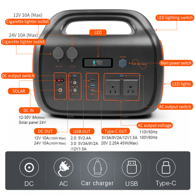 110V 220V สถานีไฟฟ้าพกพา 2000W 1500W Power Bank