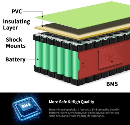 XT60 ฟาสเซียล Gun Battery 100W-600W 36V 8Ah แบตเตอรี่ลิเธียมพร้อมเครื่องชาร์จ 2A