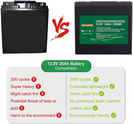 LiFePO4 แบตเตอรี่ลิเธียมฟอสเฟต 20ah 12v แบตเตอรี่ลิเธียมไอออน Deep Cycle IP67