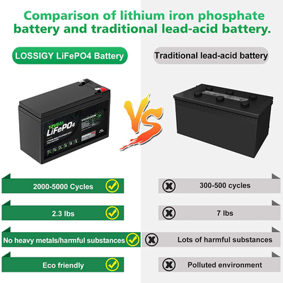 RV Solar Lithium Phosphate Battery Marine 12V 8Ah Lead Acid Battery Replacement