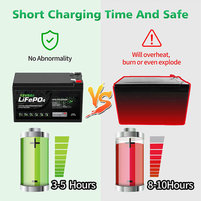 RV Solar Lithium Phosphate Battery Marine 12V 8Ah Lead Acid Battery Replacement