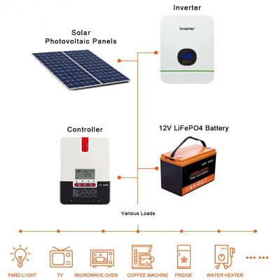 ทรงกระบอก 12Ah Deep Cycle 12V LiFePO4 การปรับแต่งแบตเตอรี่ลิเธียม